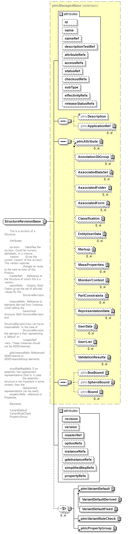 plmxml_diagrams/plmxml_p509.png