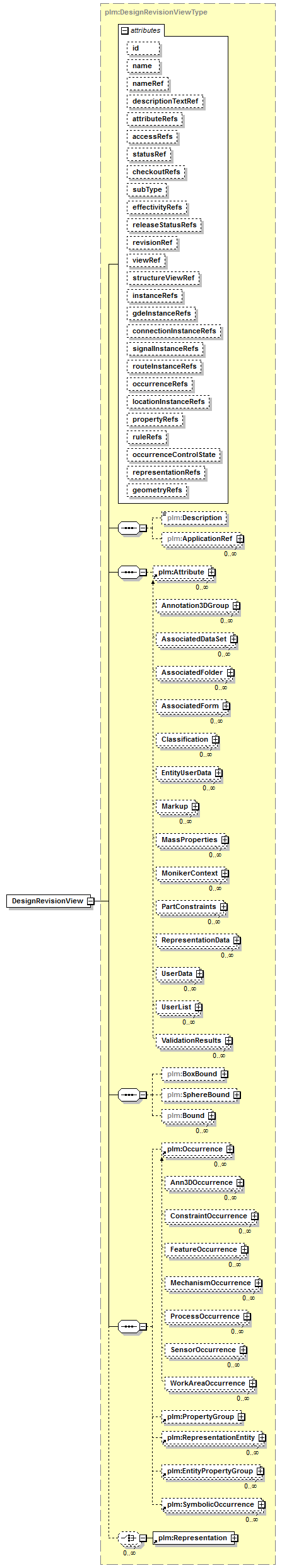 plmxml_diagrams/plmxml_p51.png