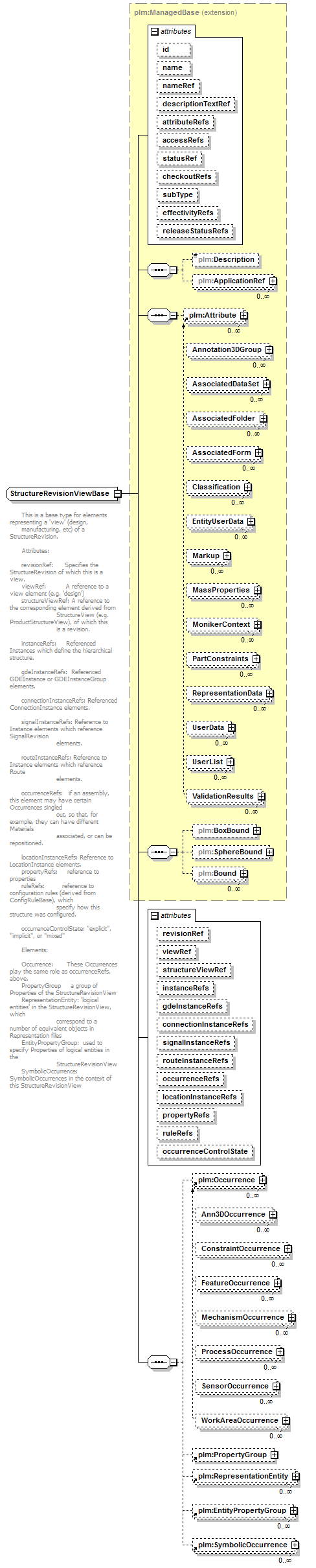 plmxml_diagrams/plmxml_p510.png