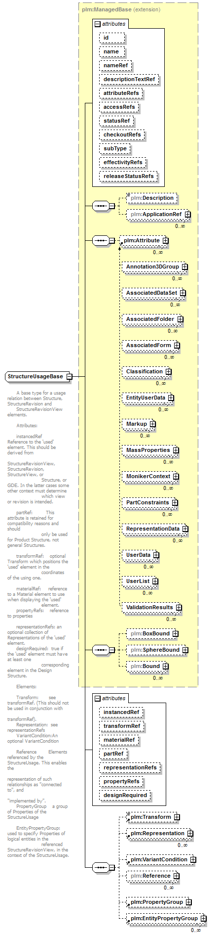 plmxml_diagrams/plmxml_p511.png