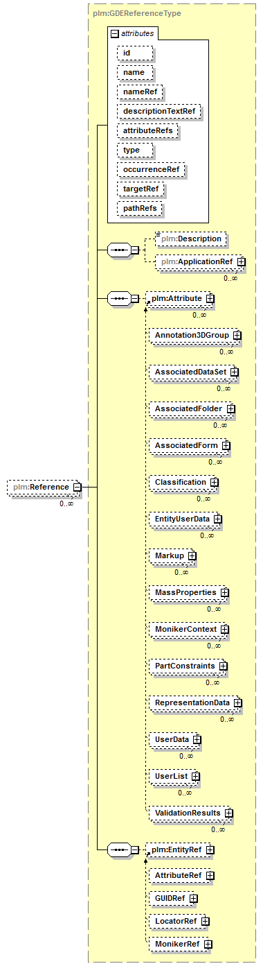 plmxml_diagrams/plmxml_p512.png