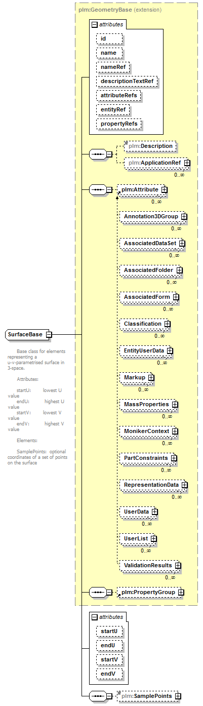 plmxml_diagrams/plmxml_p516.png