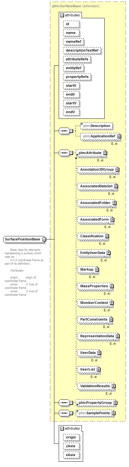 plmxml_diagrams/plmxml_p518.png