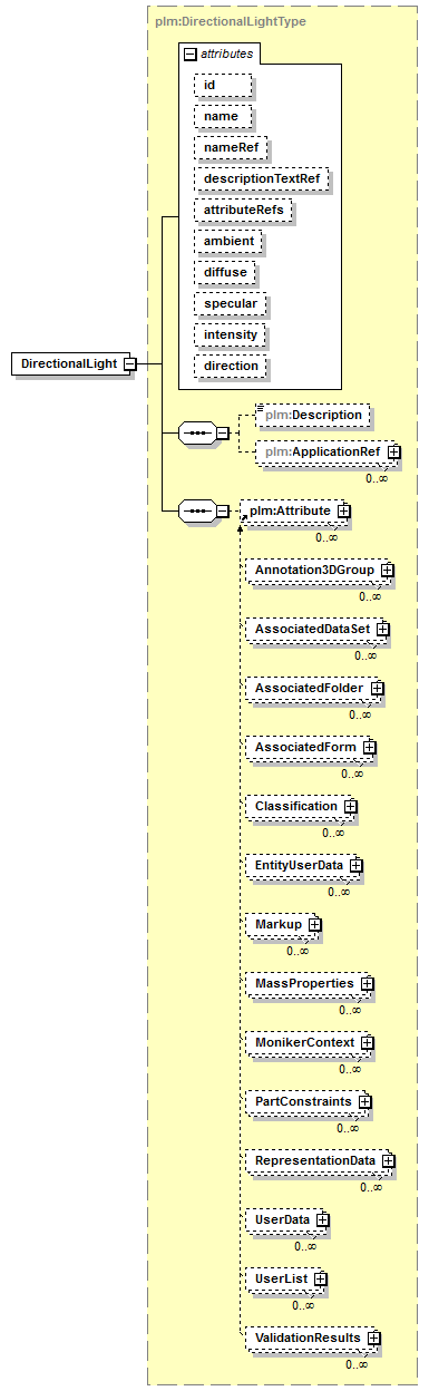 plmxml_diagrams/plmxml_p52.png