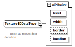 plmxml_diagrams/plmxml_p520.png