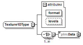 plmxml_diagrams/plmxml_p521.png