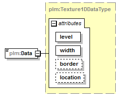 plmxml_diagrams/plmxml_p522.png