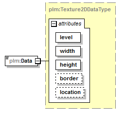 plmxml_diagrams/plmxml_p525.png