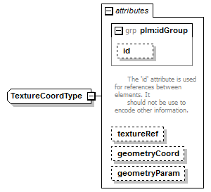 plmxml_diagrams/plmxml_p526.png