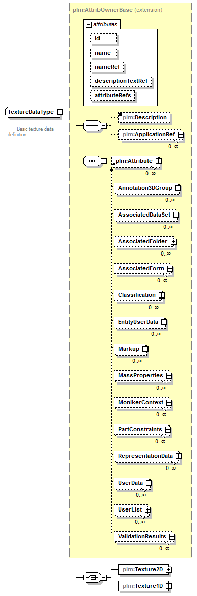 plmxml_diagrams/plmxml_p527.png