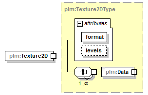 plmxml_diagrams/plmxml_p528.png