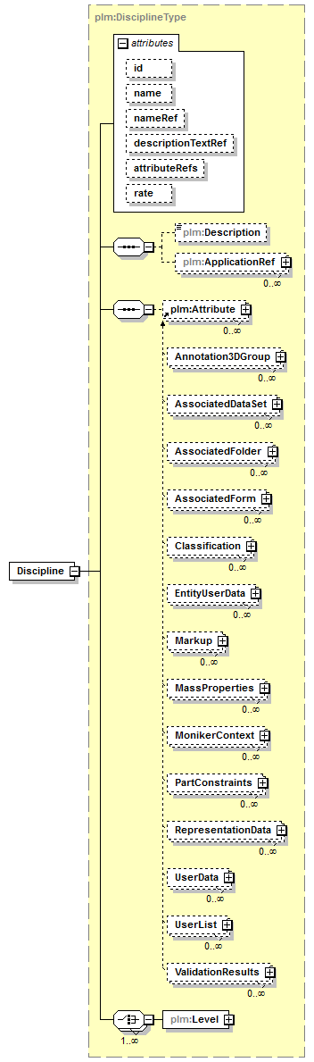 plmxml_diagrams/plmxml_p53.png