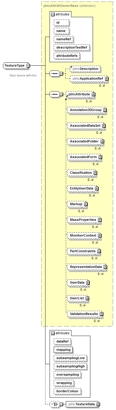 plmxml_diagrams/plmxml_p530.png