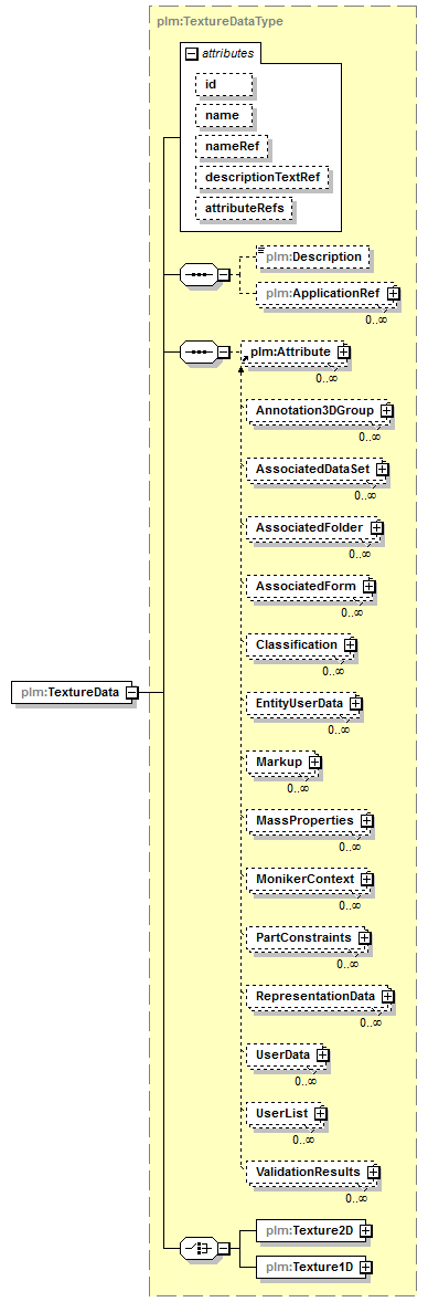 plmxml_diagrams/plmxml_p531.png