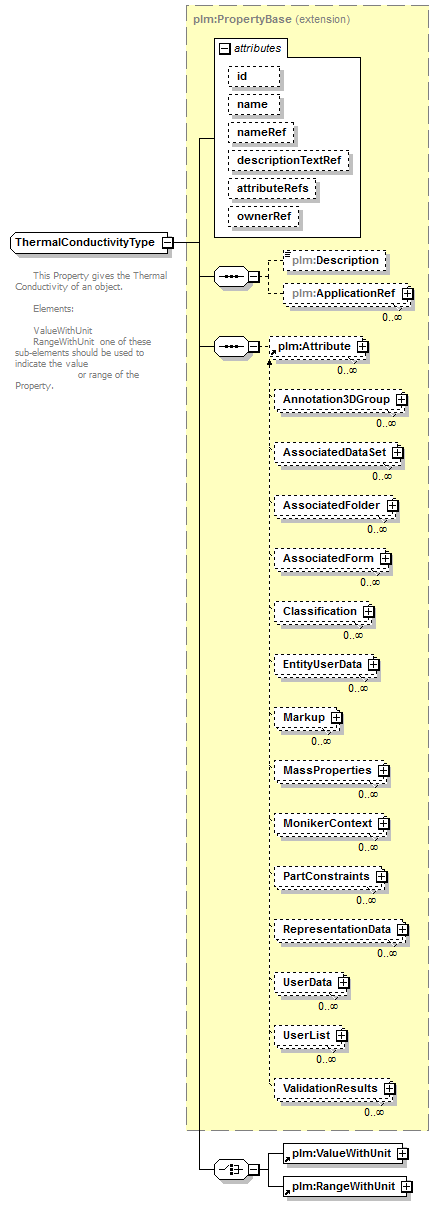 plmxml_diagrams/plmxml_p532.png