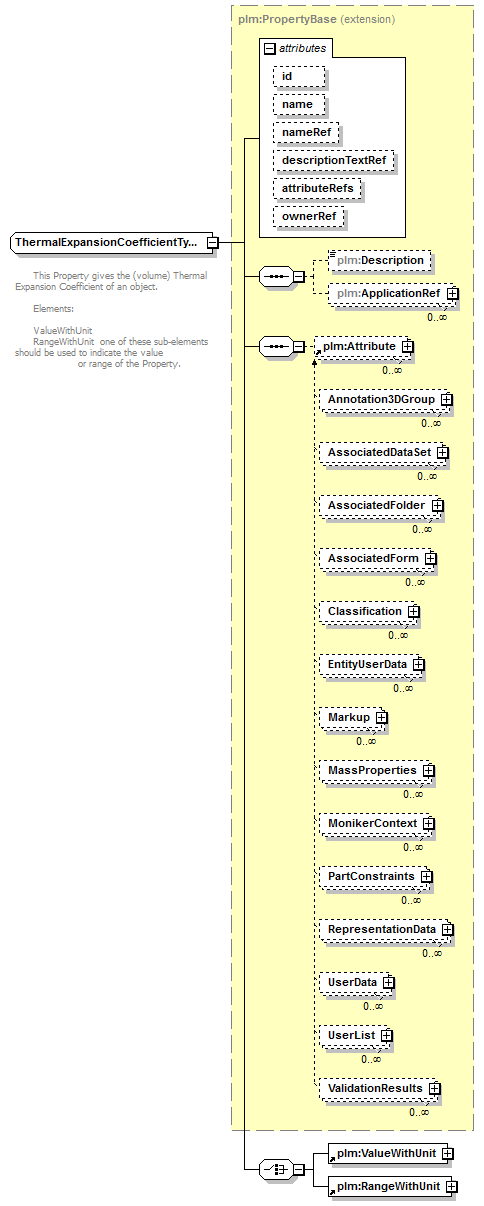 plmxml_diagrams/plmxml_p533.png