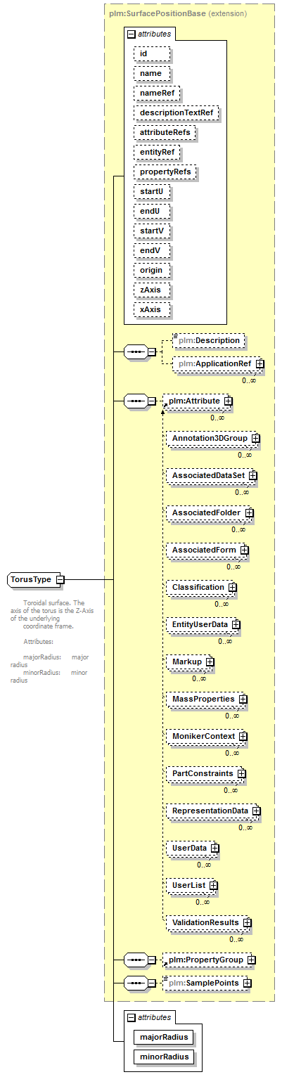 plmxml_diagrams/plmxml_p534.png