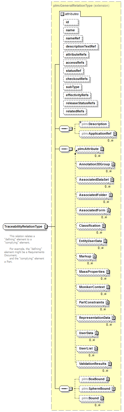 plmxml_diagrams/plmxml_p535.png