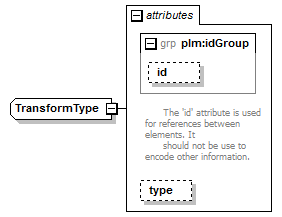 plmxml_diagrams/plmxml_p536.png