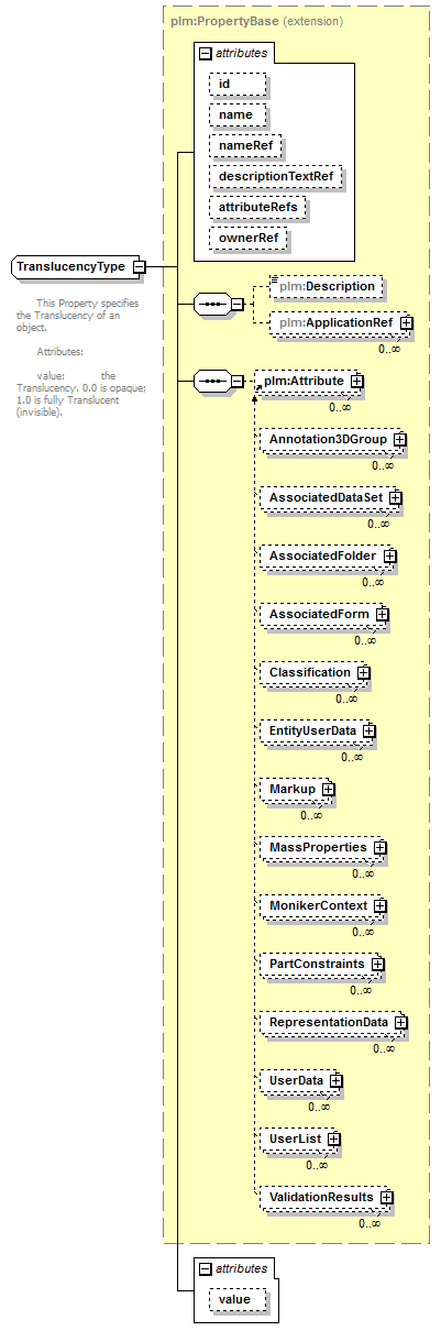 plmxml_diagrams/plmxml_p537.png