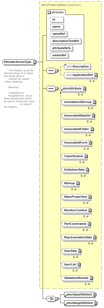 plmxml_diagrams/plmxml_p539.png