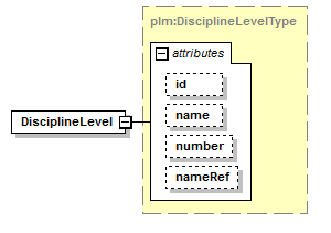 plmxml_diagrams/plmxml_p54.png