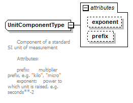 plmxml_diagrams/plmxml_p540.png