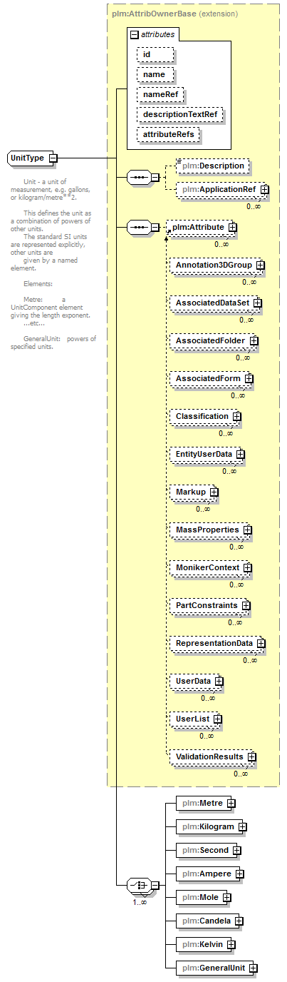 plmxml_diagrams/plmxml_p541.png