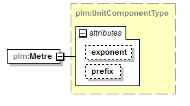 plmxml_diagrams/plmxml_p542.png