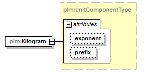 plmxml_diagrams/plmxml_p543.png