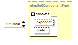 plmxml_diagrams/plmxml_p546.png