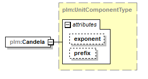 plmxml_diagrams/plmxml_p547.png