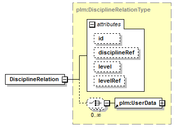 plmxml_diagrams/plmxml_p55.png