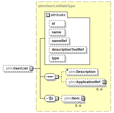 plmxml_diagrams/plmxml_p551.png