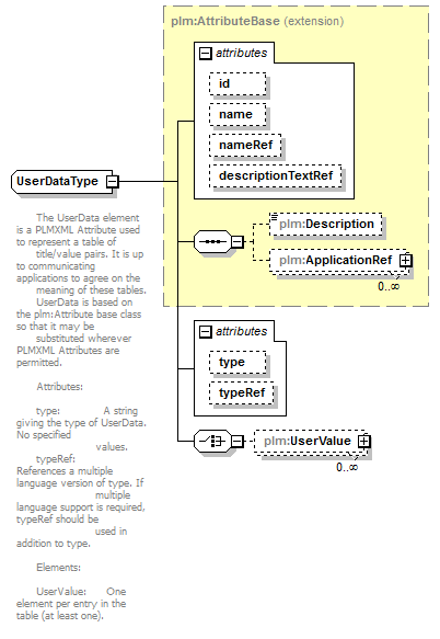 plmxml_diagrams/plmxml_p552.png