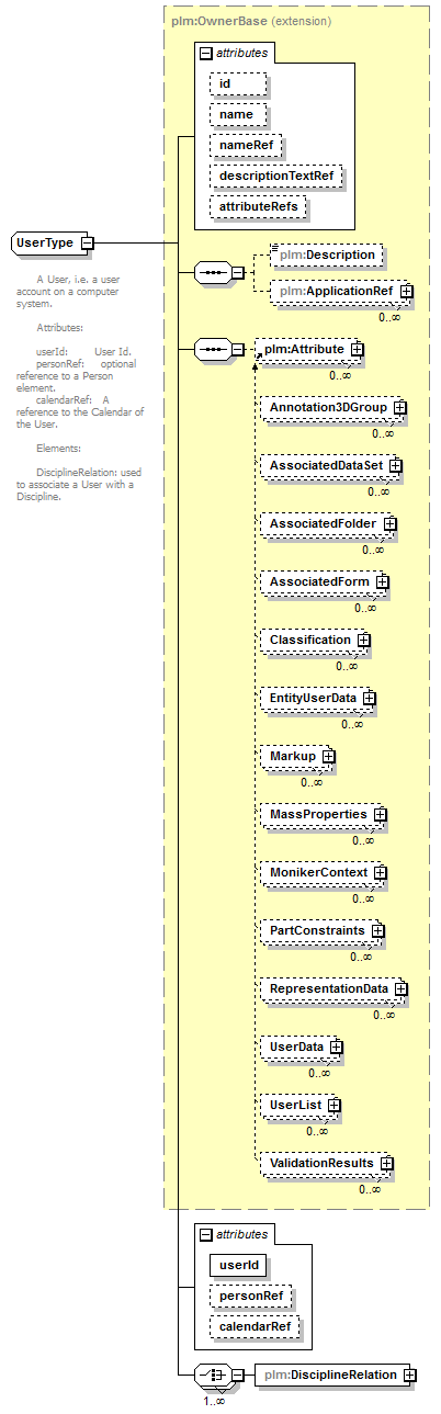 plmxml_diagrams/plmxml_p558.png