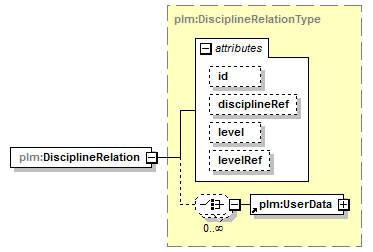 plmxml_diagrams/plmxml_p559.png