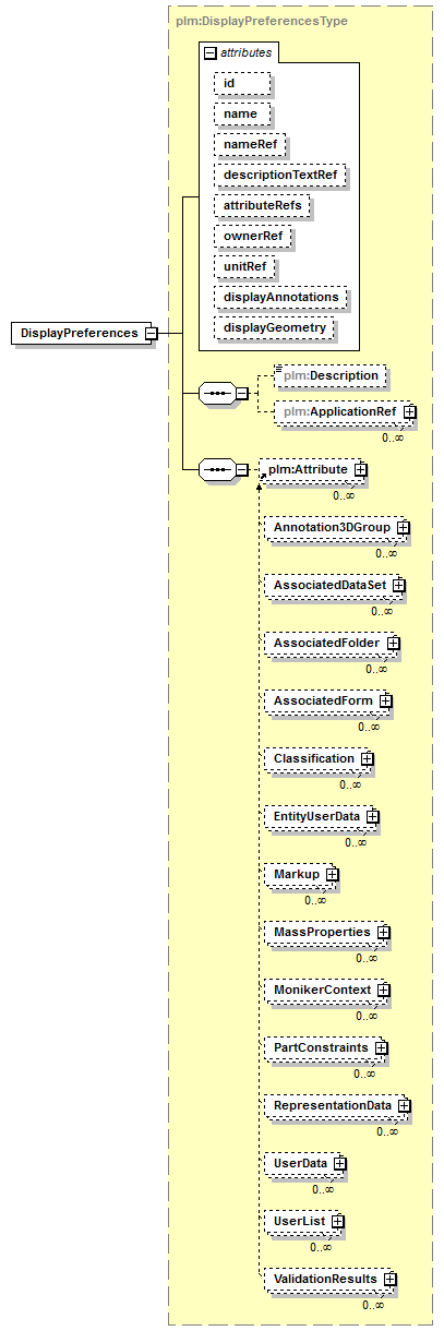 plmxml_diagrams/plmxml_p56.png