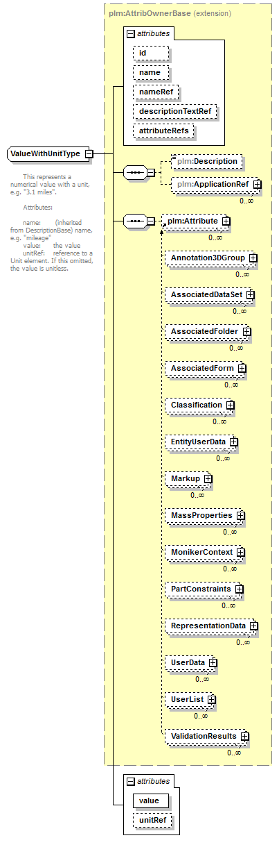 plmxml_diagrams/plmxml_p560.png