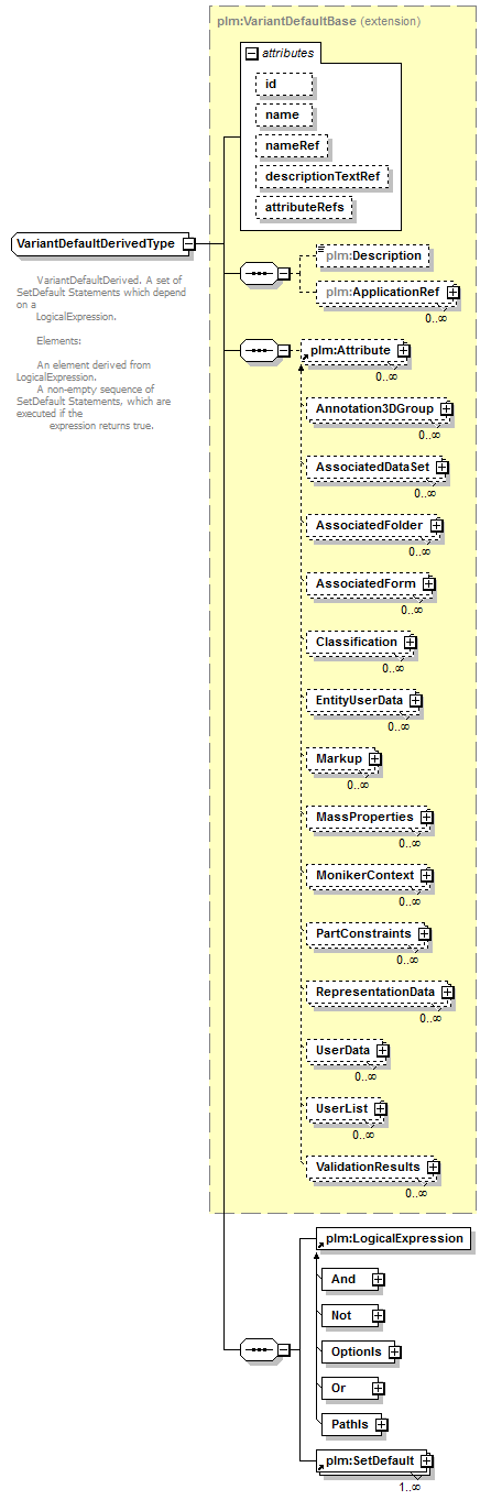 plmxml_diagrams/plmxml_p563.png