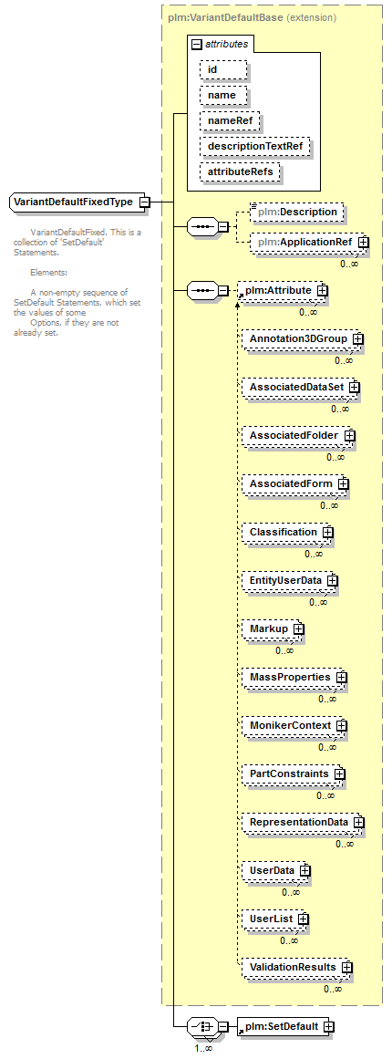 plmxml_diagrams/plmxml_p564.png