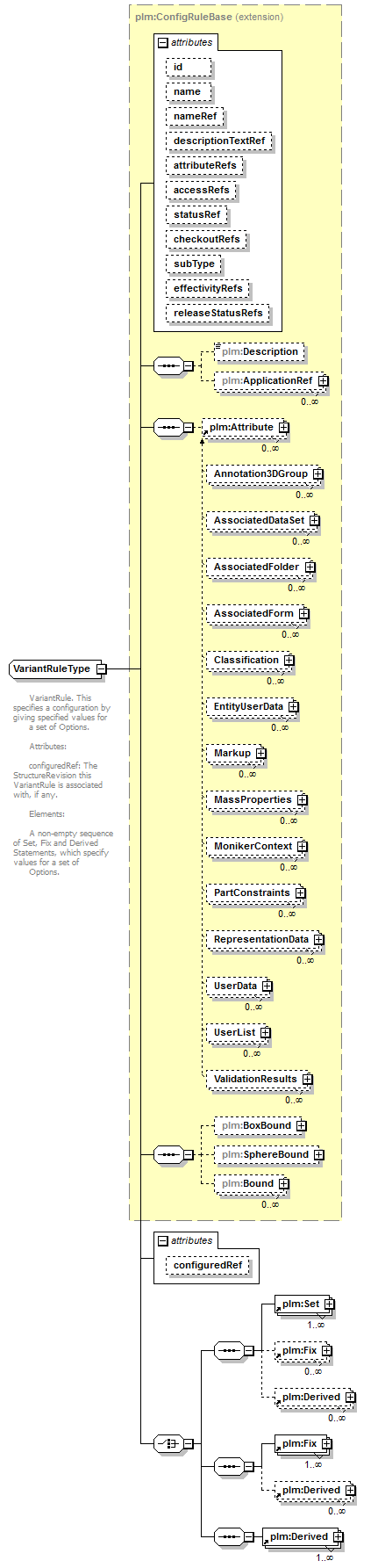 plmxml_diagrams/plmxml_p566.png