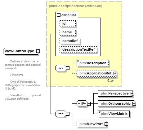 plmxml_diagrams/plmxml_p567.png