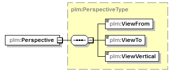 plmxml_diagrams/plmxml_p568.png