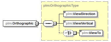 plmxml_diagrams/plmxml_p569.png