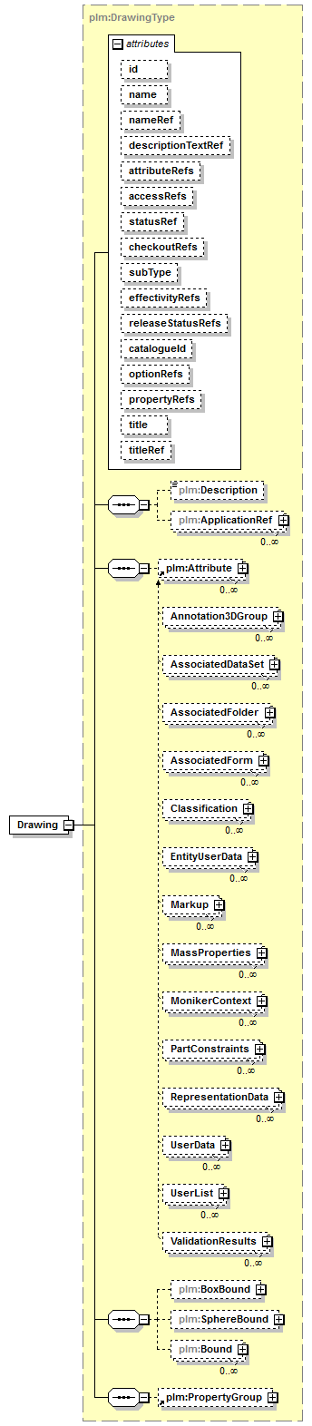 plmxml_diagrams/plmxml_p57.png