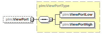 plmxml_diagrams/plmxml_p571.png