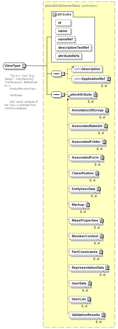 plmxml_diagrams/plmxml_p575.png