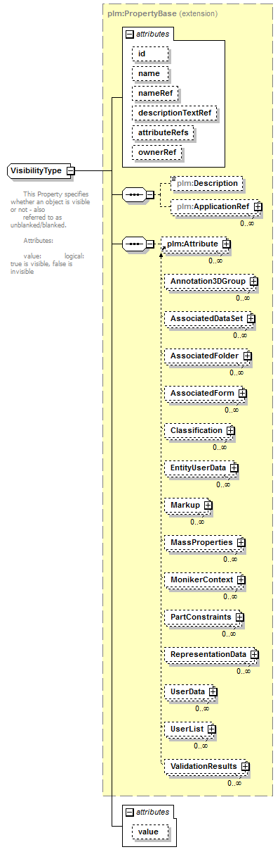 plmxml_diagrams/plmxml_p576.png