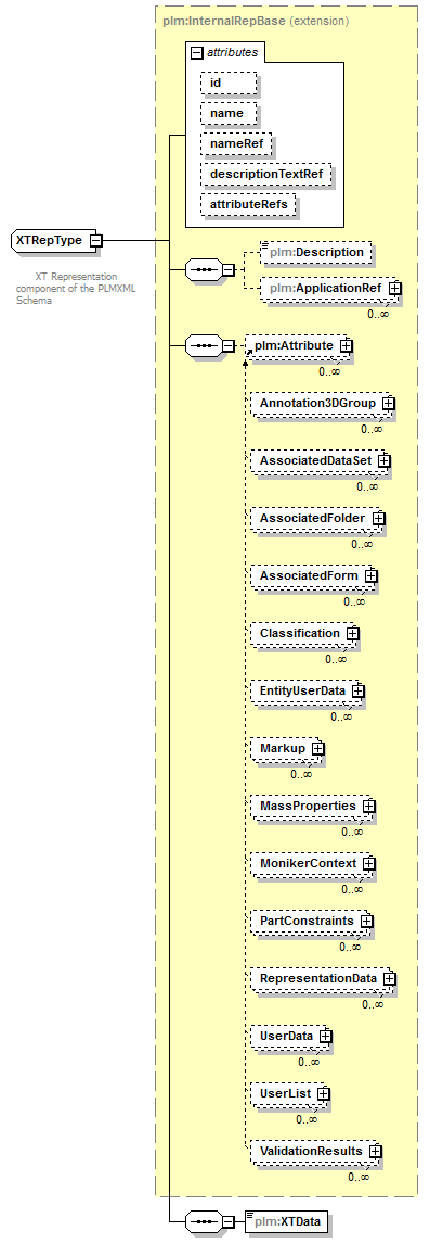 plmxml_diagrams/plmxml_p579.png